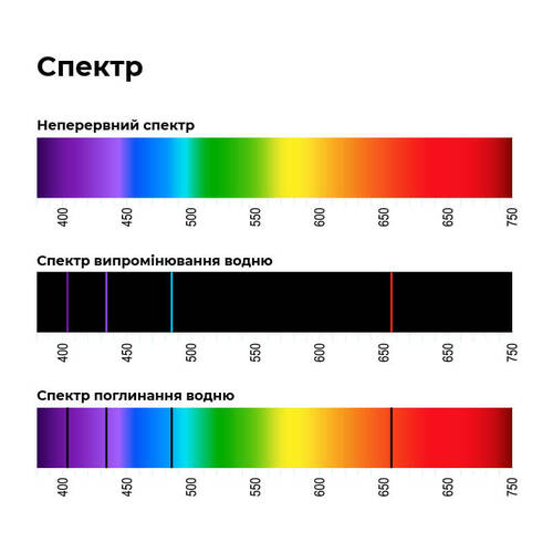 Определение токсичных элементов в молоке с помощью атомно-адсорбционной спектрометрии