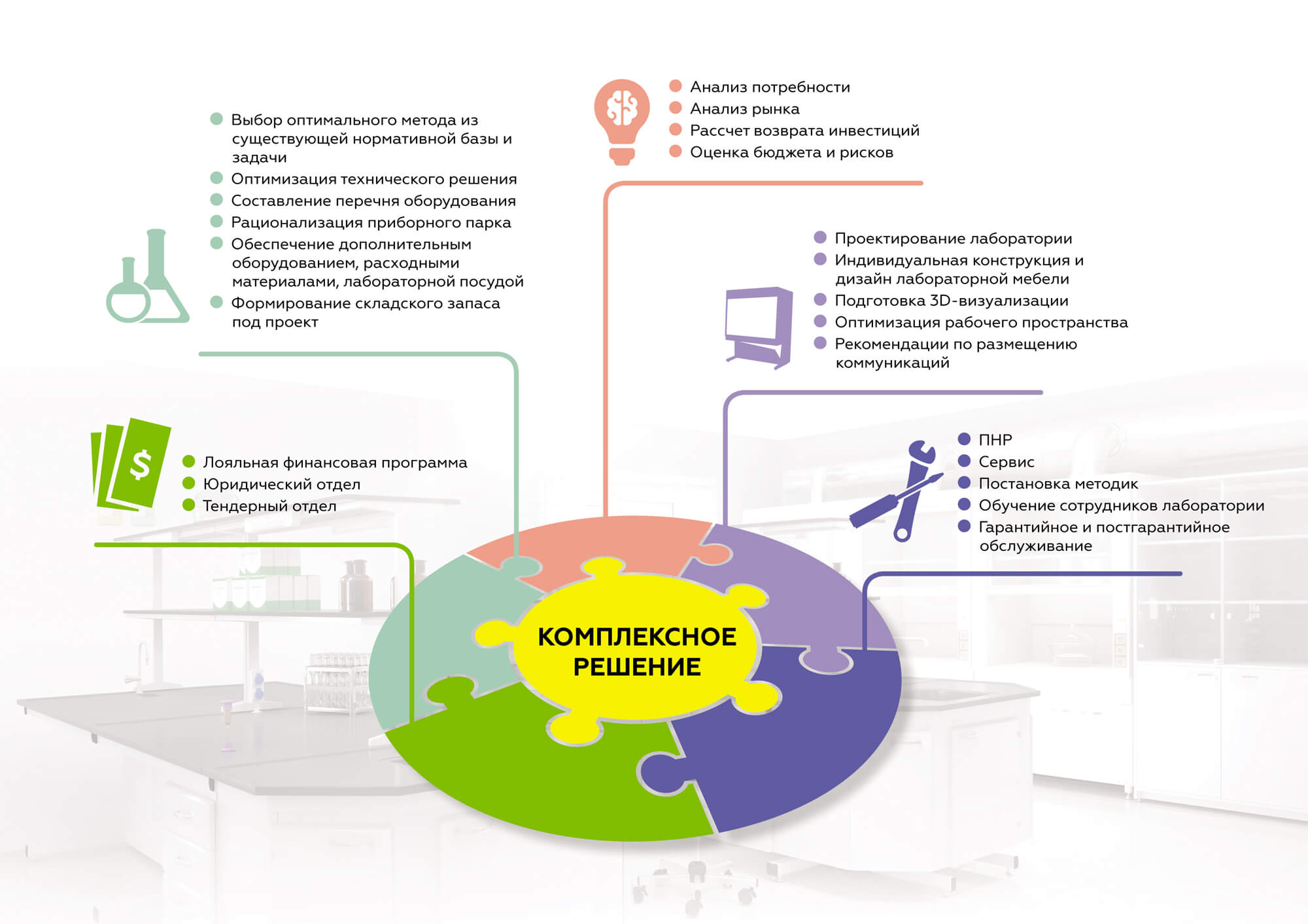 Комплексное решение
