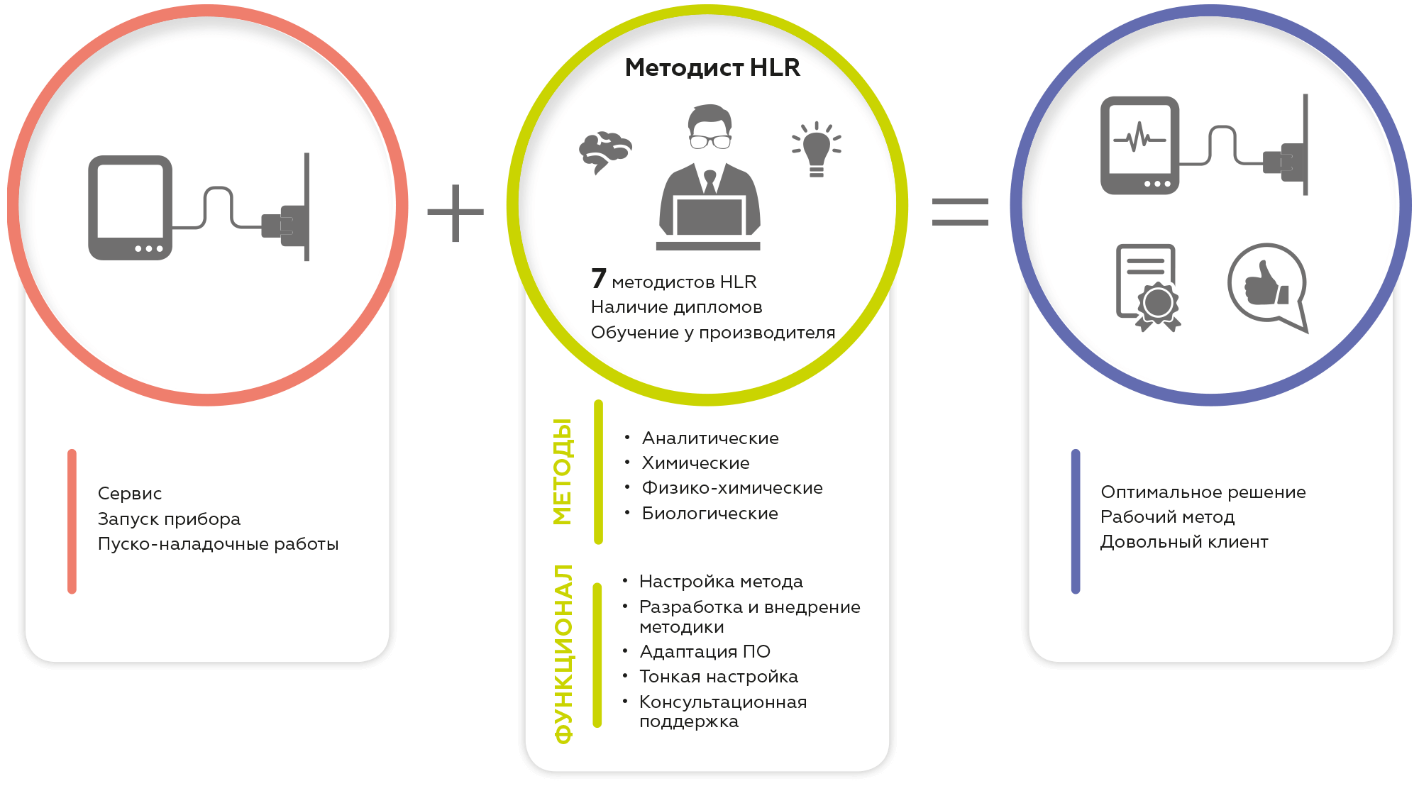 Методическая поддержка