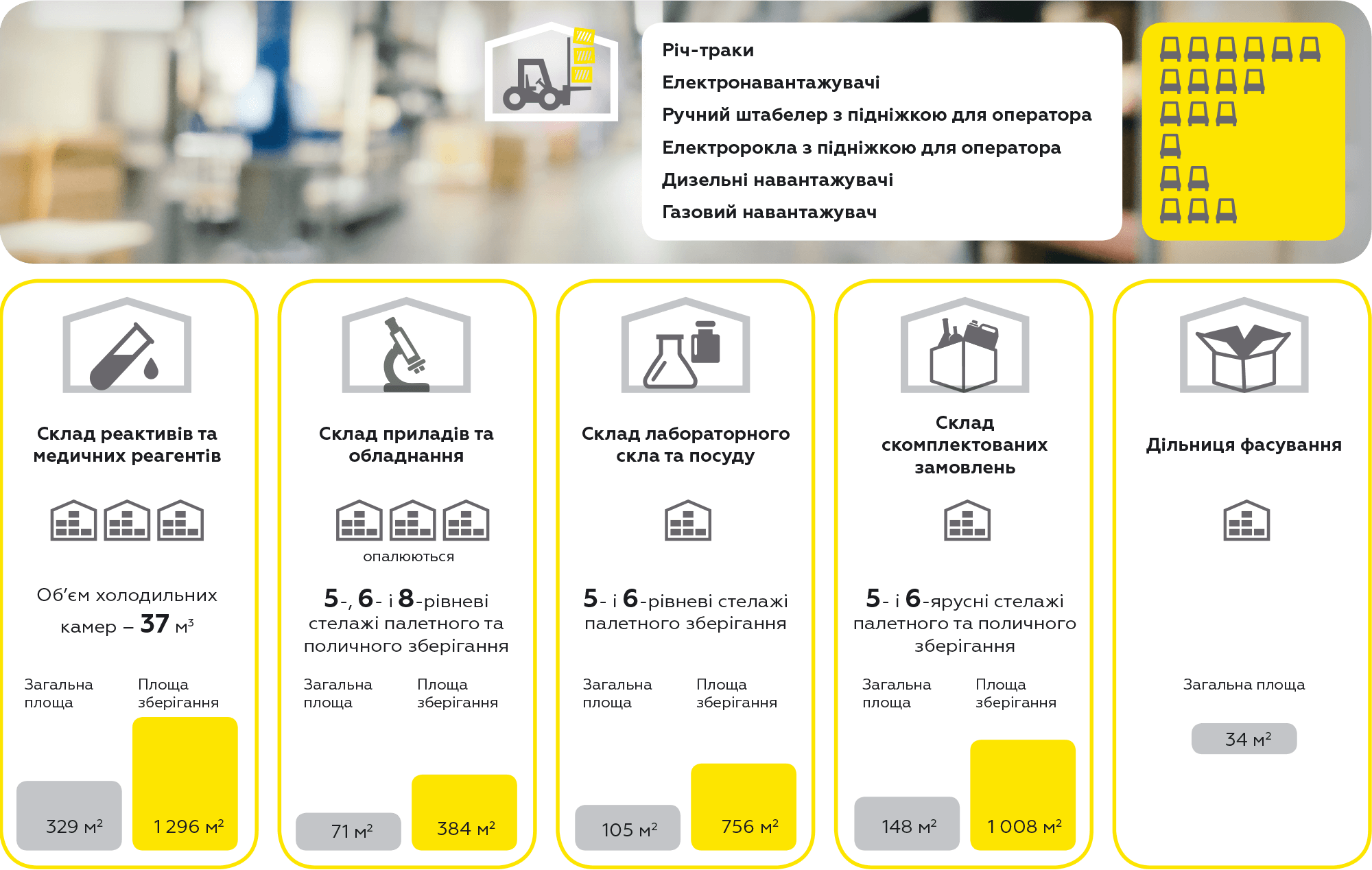 Складські ресурси