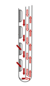 Пробовідбірники VIGNOLI