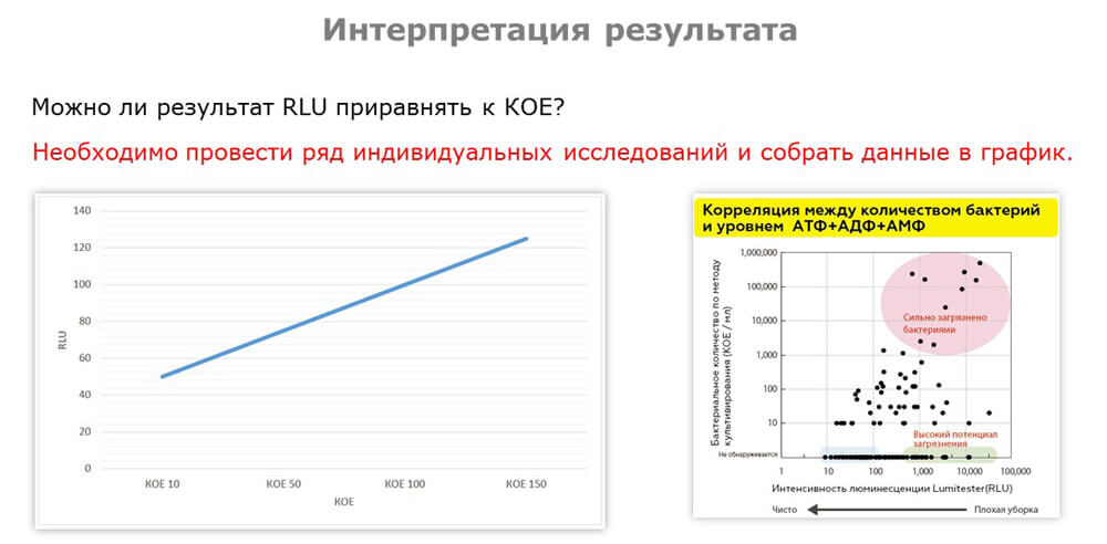 Интерпретация результатов дезинфекции люминометром Kikkoman