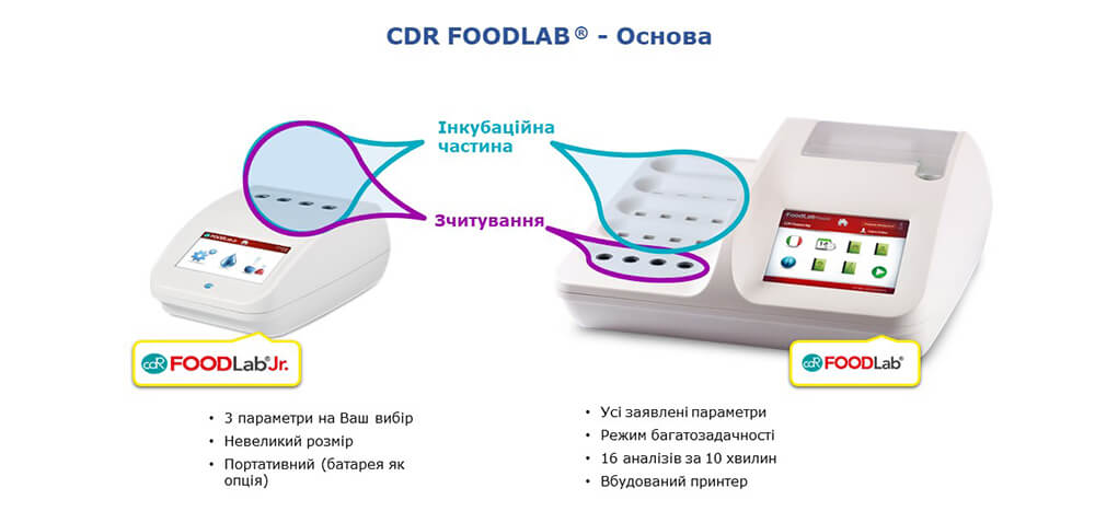Аналізатор якості молока CDR FoodLab Junior, Touch