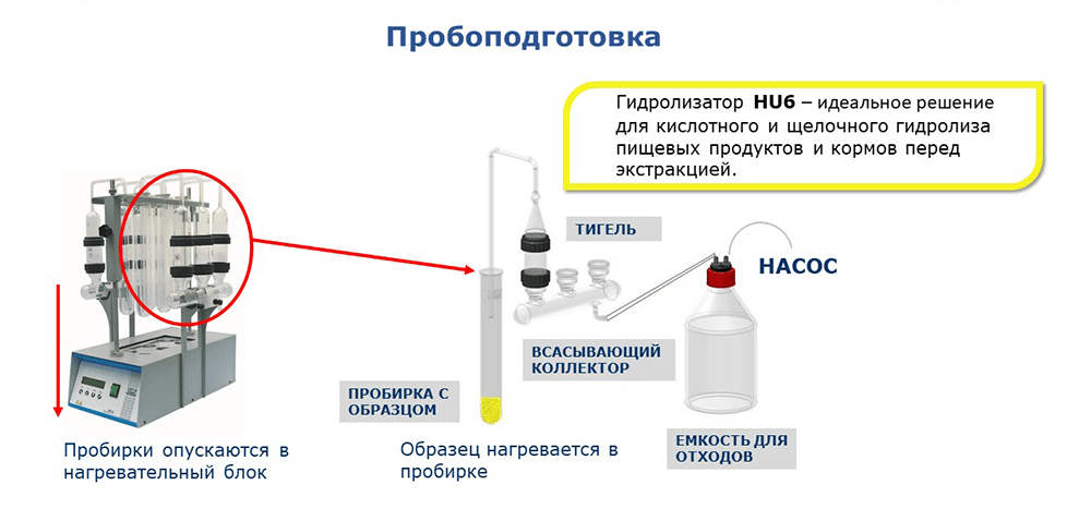 Гидролизатор HU6