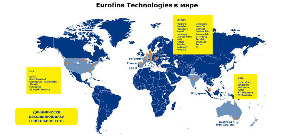 Eurofins Technologies в мире