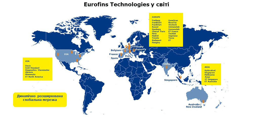Eurofins Technologies в світі