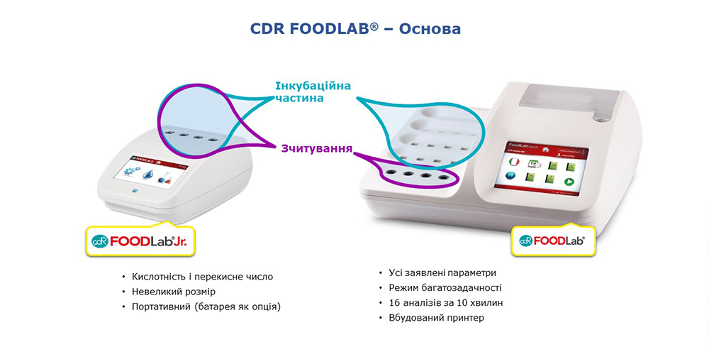 Моделі CDR FoodLab Junior і CDR FoodLab Touch