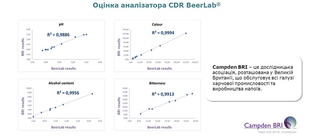 Оцінка аналізатора пива CDR BeerLab