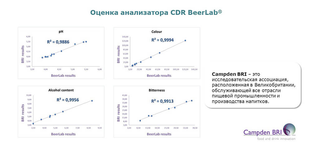 Оценка анализатора пива CDR BeerLab