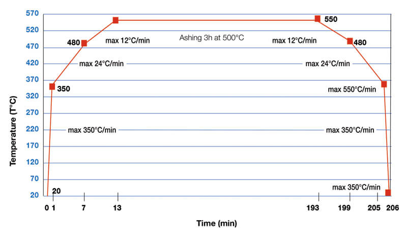 Тигли в муфельной печи