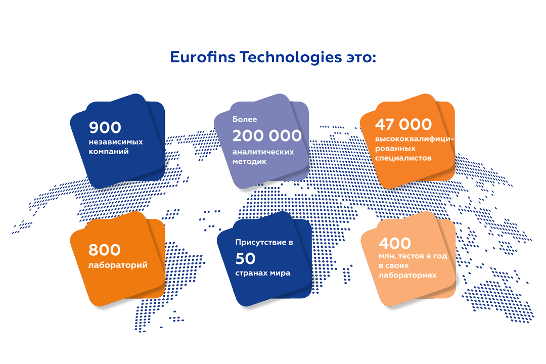 ИФА тест-системы для количественного определения микотоксинов, Tecna