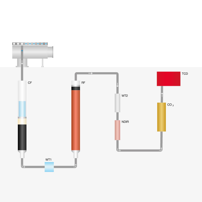 Анализатор углерода/азота CN 802, Velp Scientifica